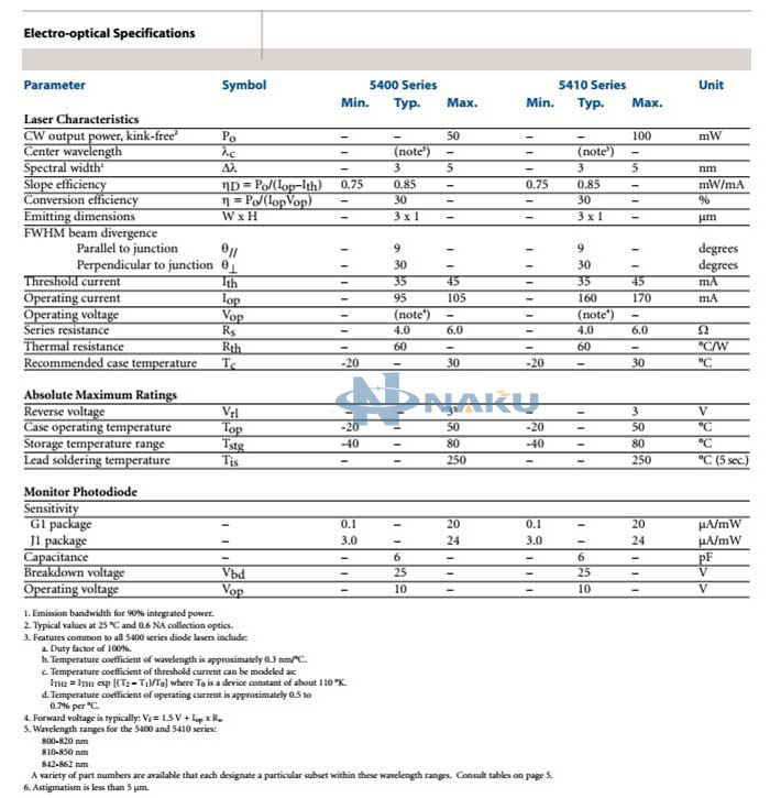 808nm 50mW laser diode